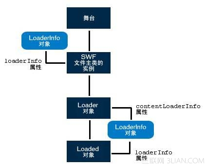 flash制作一個完整的loading