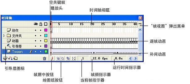 flash cs5基礎教程-時間軸的認識 三聯