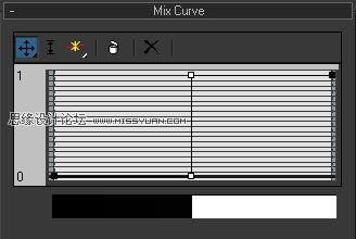 用3dsMax創作二維卡通材質的三種方法