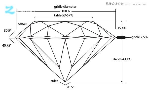 3Dmax制作創建非常精致的3D鑽石戒指,PS教程,思緣教程網