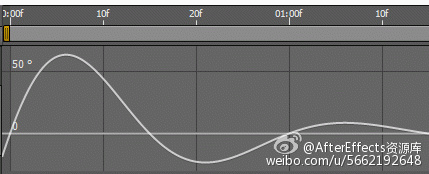 AE制作逼真的彈跳和緩沖效果 三聯