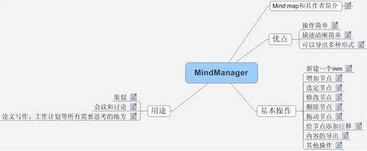 MindManager進程