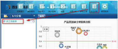 添加數據分析表