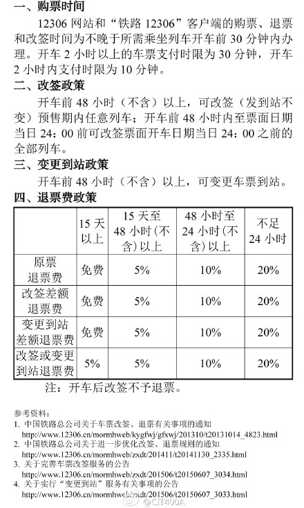 12306免費變更到站什麼意思 鐵路12306新政策解讀