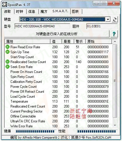 用SpeedFan來控制CPU風扇轉速