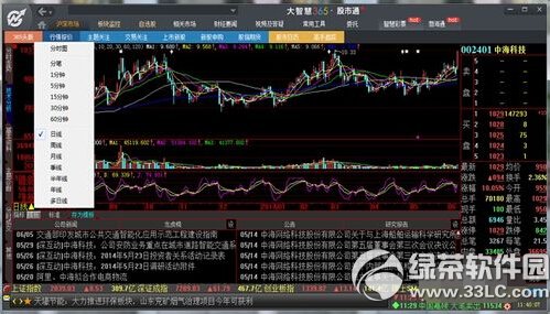 大智慧365怎麼使用 大智慧炒股軟件使用圖文教程4