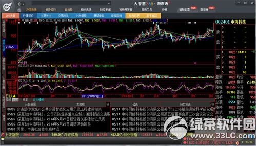 大智慧365怎麼使用 大智慧炒股軟件使用圖文教程3