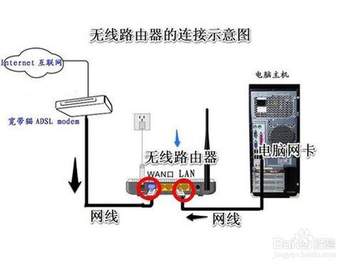 192.168.1.1路由器進不去怎麼辦