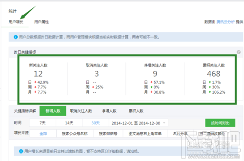 怎麼查看微信公眾號的粉絲用戶數據