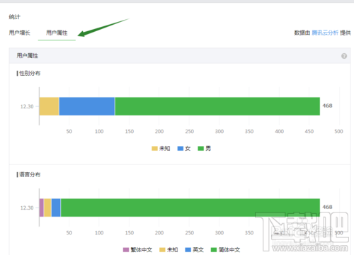 怎麼查看微信公眾號的粉絲用戶數據