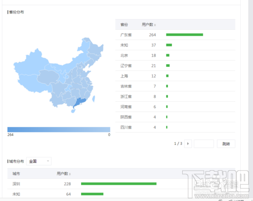 怎麼查看微信公眾號的粉絲用戶數據