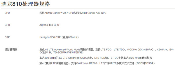 高通骁龍810主頻是多少 三聯