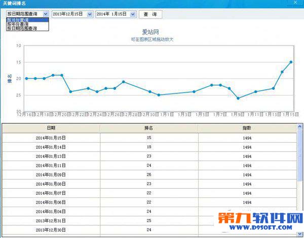 愛站seo工具包關鍵詞監控工具怎麼用 關鍵詞監控工具使用教程