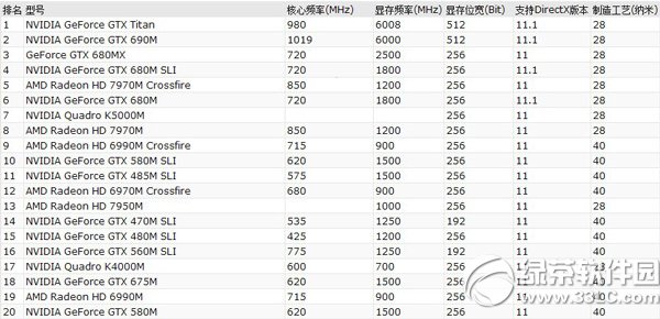 筆記本魯大師跑分排行榜2014 魯大師筆記本排行榜2