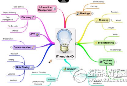 思維導圖軟件哪個好用？ 三聯