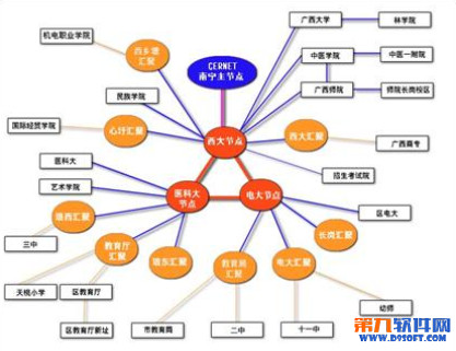 Visio怎麼畫拓撲圖 三聯