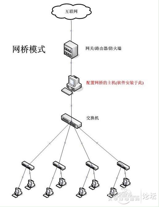 點擊查看原圖