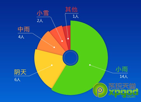 360天氣怎麼樣？360天氣插件功能介紹