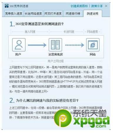 360測速器在哪裡？360網絡測速器查找方法