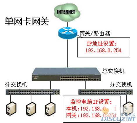 點擊查看原圖