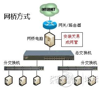 點擊查看原圖