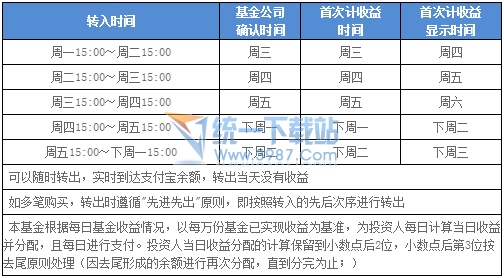 余額寶收益計算器是什麼？ 三聯