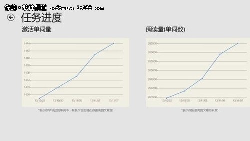 應用推薦:Windows網易雲閱讀和扇貝新聞