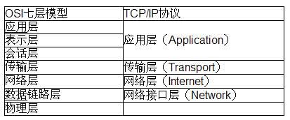 軟件測試工具LoadRunner中的測試協議選擇   三聯