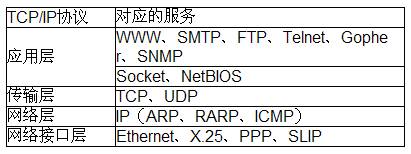 軟件測試工具LoadRunner中的測試協議選擇 