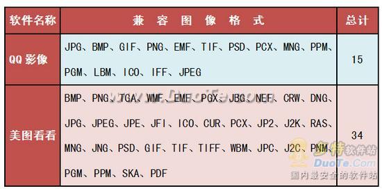 美圖看看和QQ影像對比評測    三聯