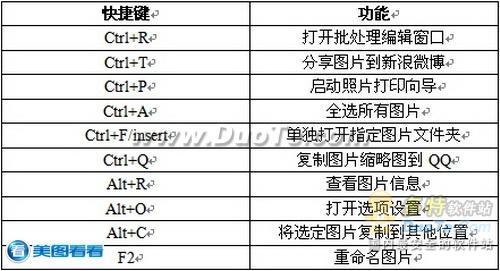 美圖看看快捷鍵   三聯