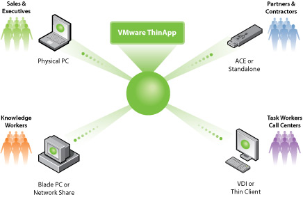 使用VMware ThinApp制作軟件單文件教程  三聯