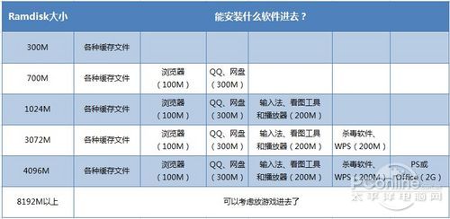 怎樣利用Ramdisk的空間？ 三聯