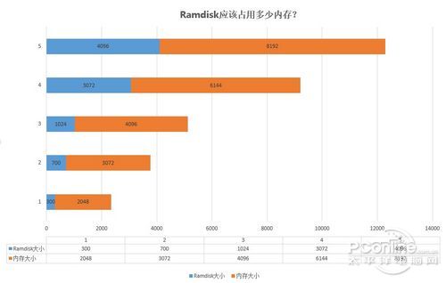 挖掘內存終極潛能！跟小編學玩Ramdisk