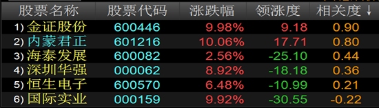 余額寶開啟互聯網金融 股票投資多新寵