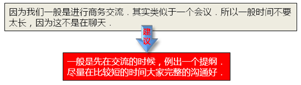 阿裡旺旺溝通方法技巧