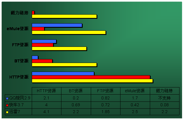 迅雷