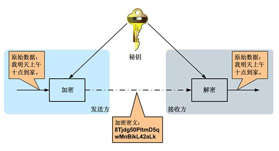 對稱加密之AES及壓縮加密解密解壓綜合實戰