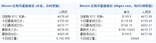 如何防范比特幣挖礦木馬 三聯