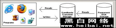 沙盤Sandboxie具體使用教程 三聯教程