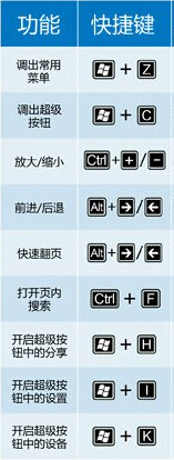 你不得不知道的ie11浏覽器快捷鍵技巧 三聯