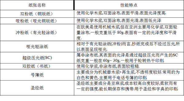 平面設計師需要掌握哪些印刷知識？ 三聯