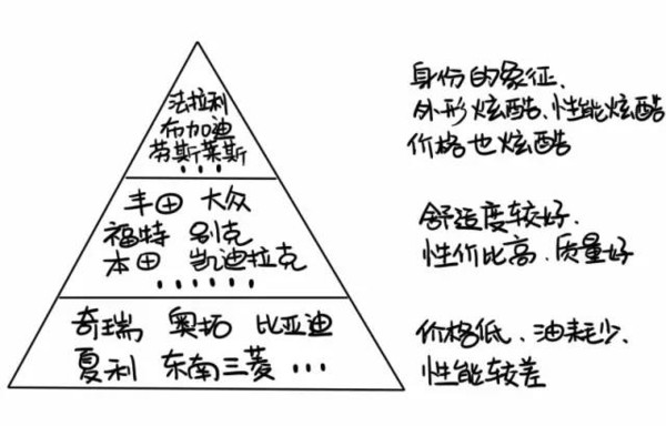 如何不讓你的初創產品死在起跑線上