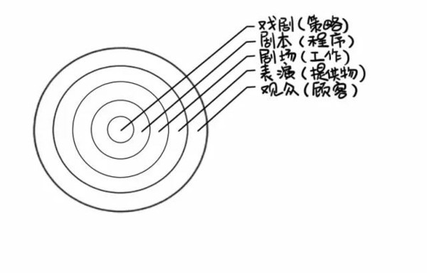 如何不讓你的初創產品死在起跑線上