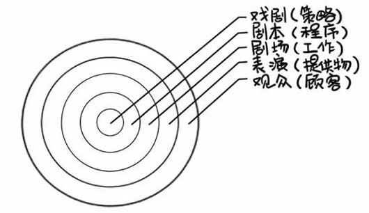 像導演一樣創造品牌故事