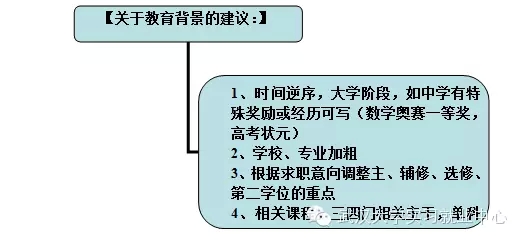 如何制作一份職業化的簡歷?