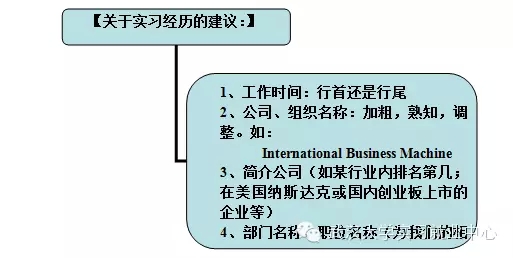 如何制作一份職業化的簡歷?