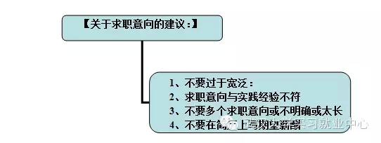 如何制作一份職業化的簡歷?