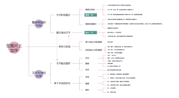 5個超實用方法幫你給配圖選字體 三聯