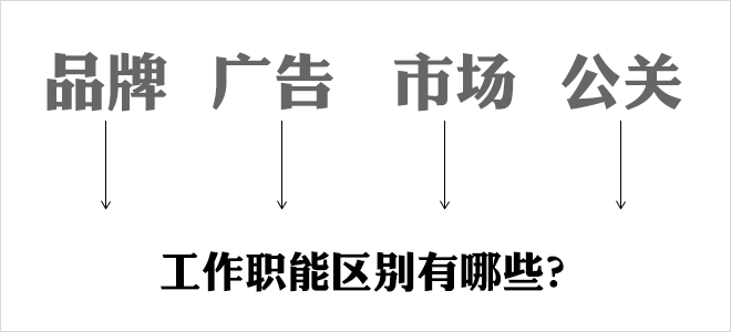 品牌、廣告、市場與公關的工作職能區別？ 三聯